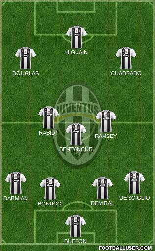 Juventus Formation 2019
