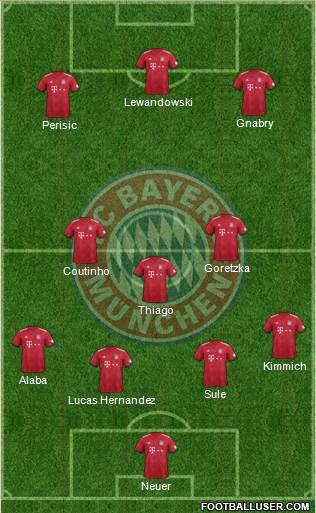 FC Bayern München Formation 2019