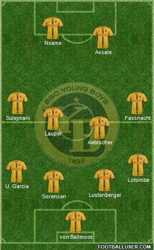 BSC Young Boys Formation 2019