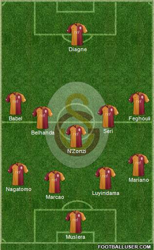 Galatasaray SK Formation 2019