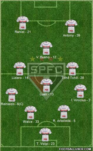 São Paulo FC Formation 2019