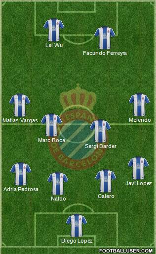 R.C.D. Espanyol de Barcelona S.A.D. Formation 2019