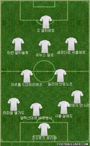 Dream Team Formation 2019