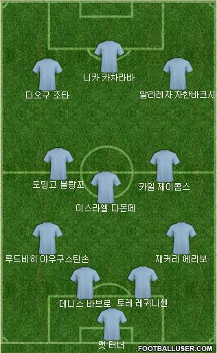Dream Team Formation 2019