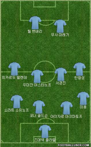 Dream Team Formation 2019