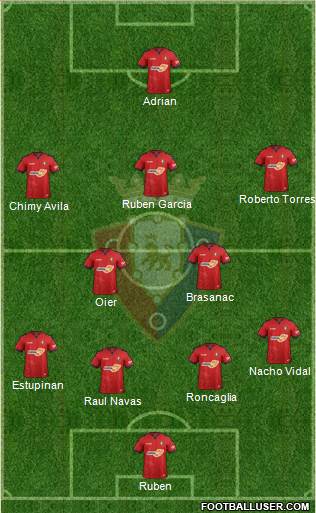C. At. Osasuna Formation 2019