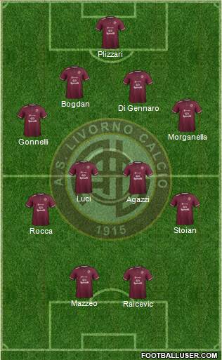 Livorno Formation 2019