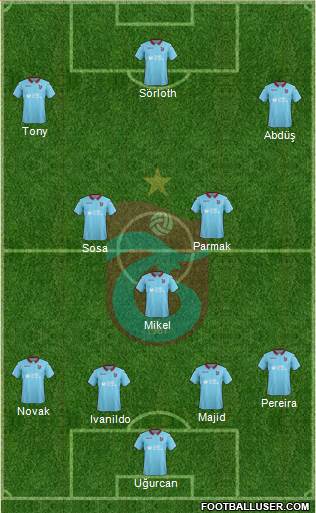 Trabzonspor Formation 2019