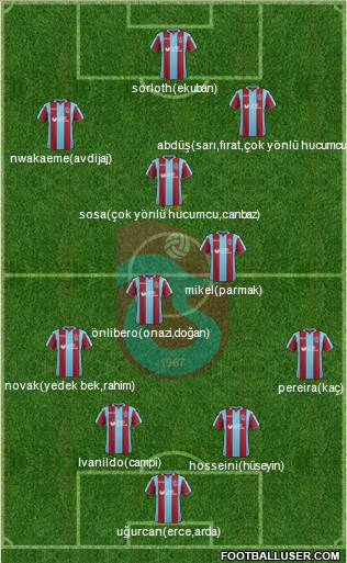 Trabzonspor Formation 2019