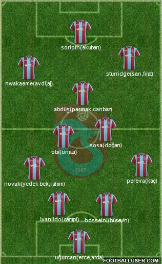 Trabzonspor Formation 2019