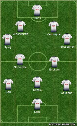Tottenham Hotspur Formation 2019
