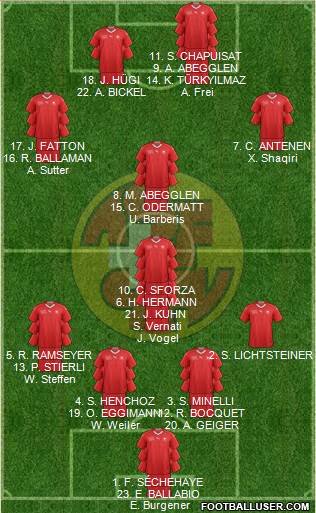 Switzerland Formation 2019