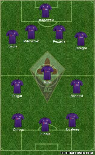 Fiorentina Formation 2019