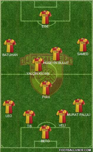 Göztepe A.S. Formation 2019