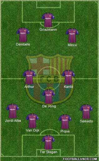 F.C. Barcelona Formation 2019