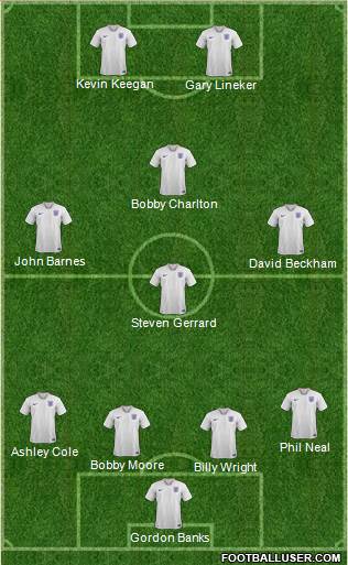 England Formation 2019