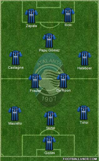 Atalanta Formation 2019