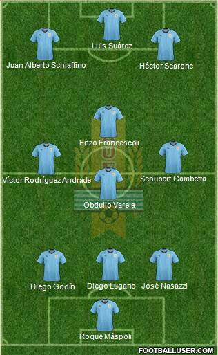 Uruguay Formation 2019