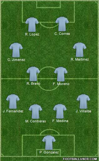 Chicago Fire Formation 2019