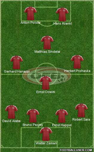 Austria Formation 2019