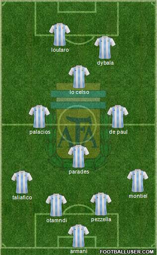 Argentina Formation 2019