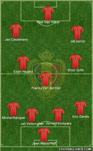 Belgium Formation 2019
