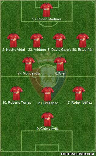 C. At. Osasuna Formation 2019