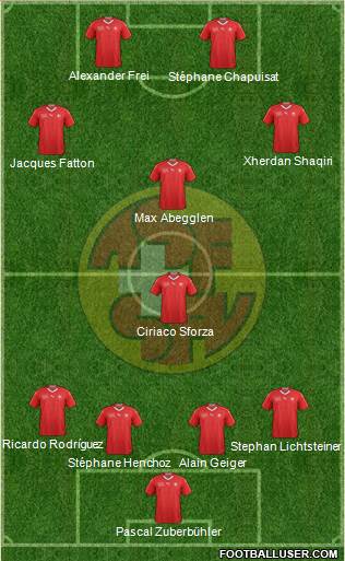 Switzerland Formation 2019