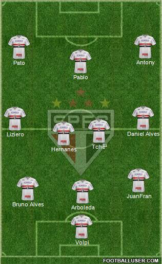 São Paulo FC Formation 2019