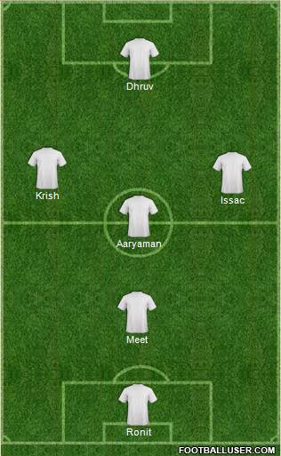 Dream Team Formation 2019