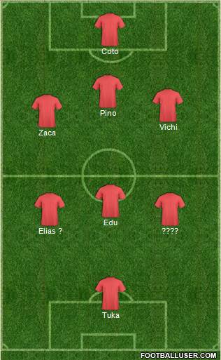 Dream Team Formation 2019