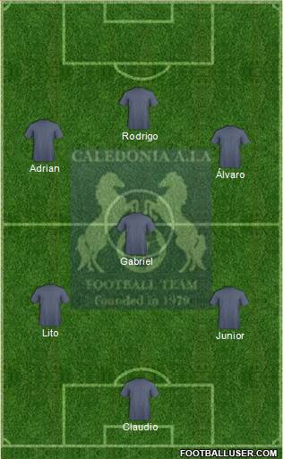Caledonia AIA FC Formation 2019