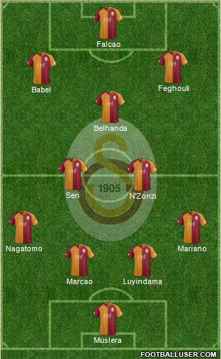Galatasaray SK Formation 2019