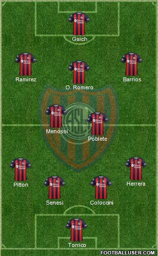 San Lorenzo de Almagro Formation 2019