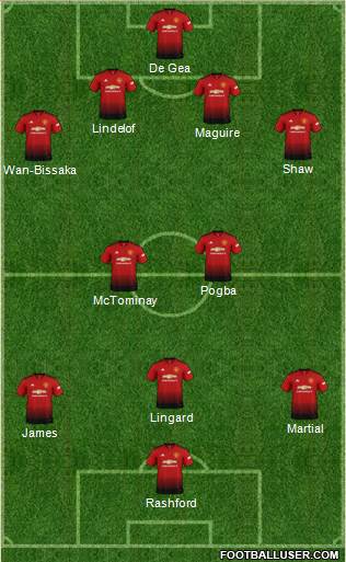Manchester United Formation 2019