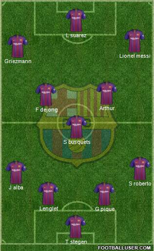 F.C. Barcelona Formation 2019