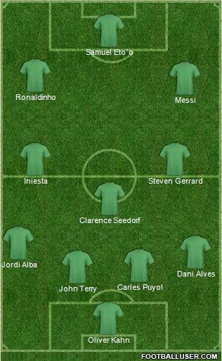 Fifa Team Formation 2019