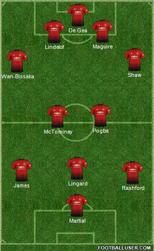 Manchester United Formation 2019