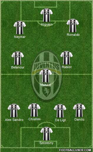 Juventus Formation 2019