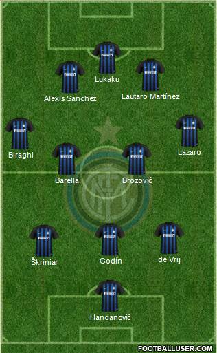 F.C. Internazionale Formation 2019