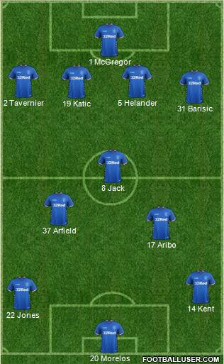Rangers Formation 2019