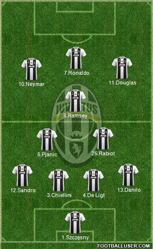 Juventus Formation 2019