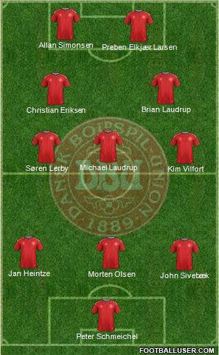 Denmark Formation 2019