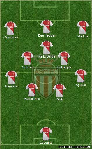AS Monaco FC Formation 2019