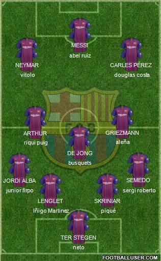 F.C. Barcelona Formation 2019