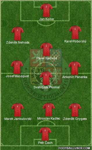 Czech Republic Formation 2019