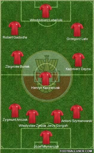 Poland Formation 2019