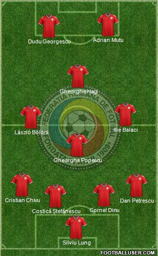 Romania Formation 2019