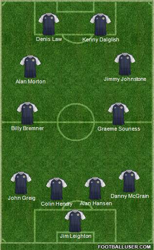Scotland Formation 2019