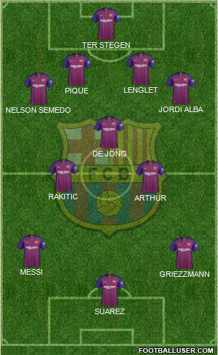 F.C. Barcelona Formation 2019